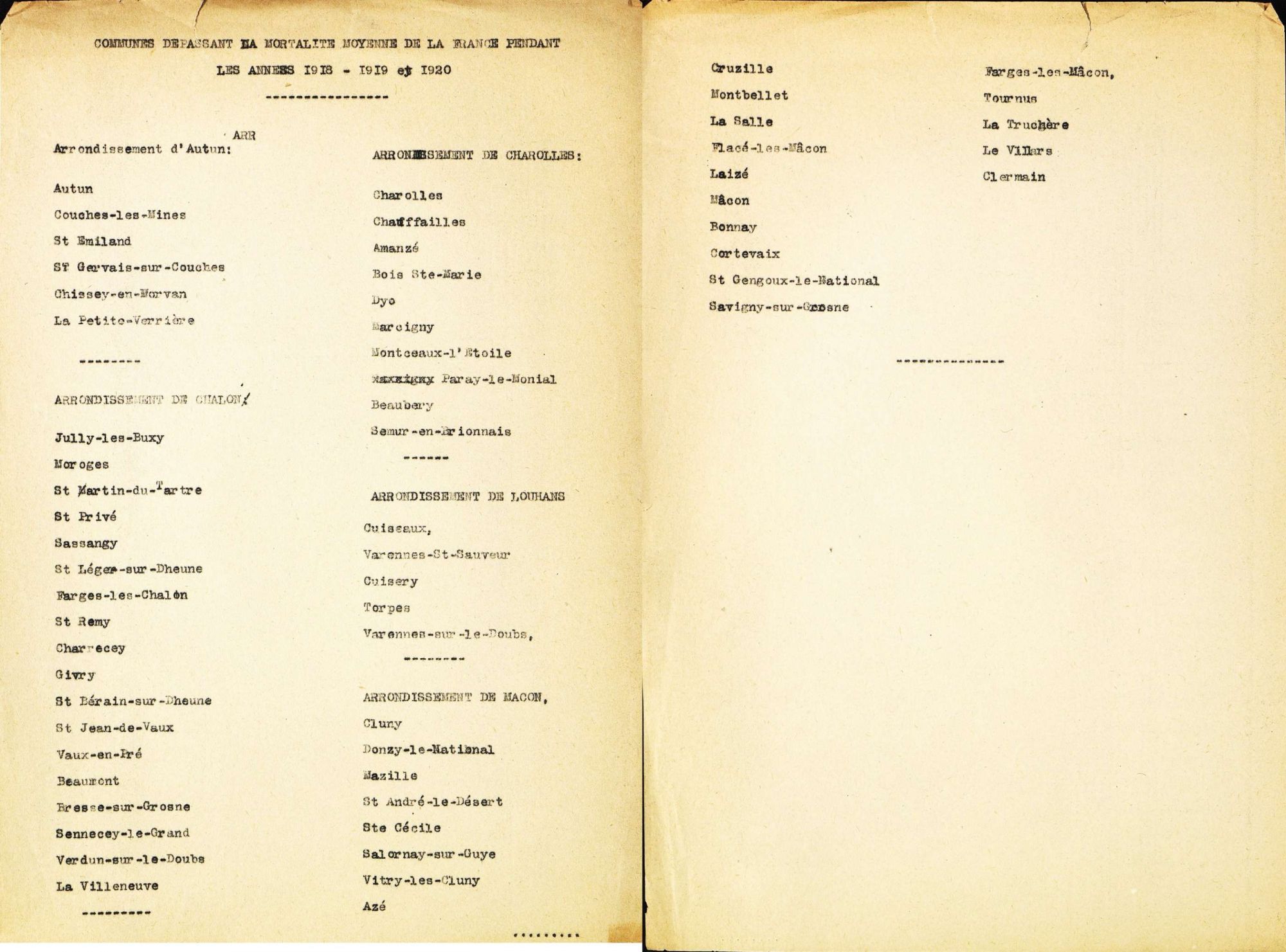 Liste des communes de Saône-et-Loire ayant dépassé la mortalité moyenne de la France entre 1918 et 1920 (M 4254)