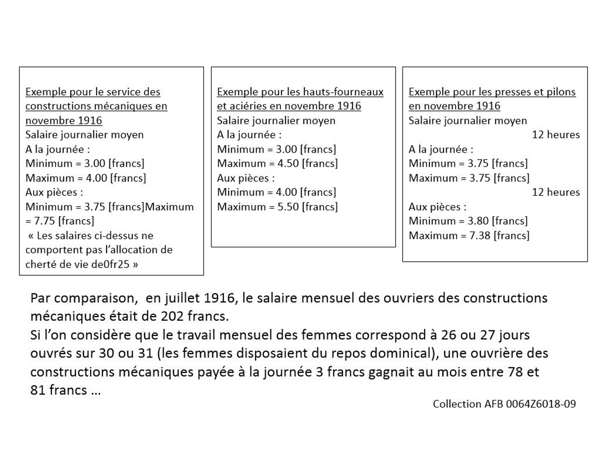 Salaires des femmes aux usines du Creusot. Collection AFB 0064Z6018-09